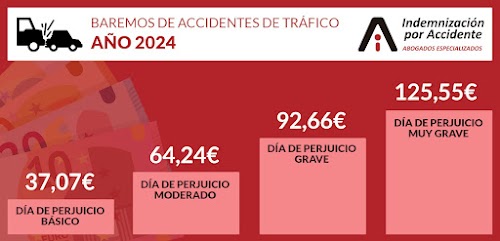 Indemnizacion Por Accidente S.l Abogados Accidentes De Tráfico