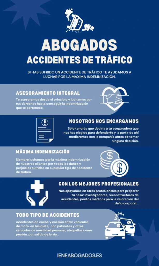 ️𝗔𝗠 𝗔𝗕𝗢𝗚𝗔𝗗𝗢𝗦 𝗠𝗔𝗗𝗥𝗜𝗗 | Accidentes De Tráfico E Indemnizaciones